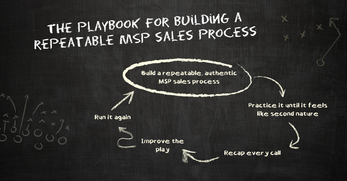 A graphic showing the playbook for building a repeatable msp sales process